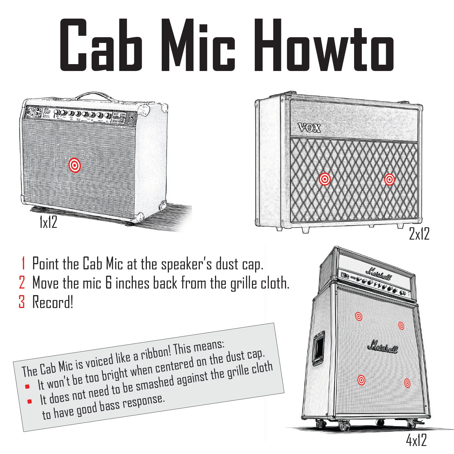 Cab Mic - Guitar Microphone